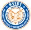 Sri Vasavi Institute Of Engineering & Technology